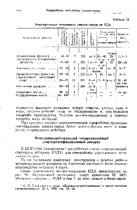 В ЦНИЛХИ Скворцовым 1 разработана схема непрерывнодействующего аппарата (НДА) для переработки укрепленного метилового спирта.