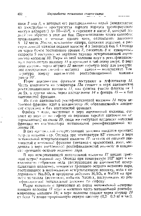 Пары ацетонистой фракции поступают в дефлегматор 13. Часть конденсата из сепаратора 13а стекает в верх ацетонистой ректификационной колонны 11, как флегма (число флегмы от 1 до 2), а другая часть, через холодильник 14 и фонарь 15 — в бак ацетонистой фракции.