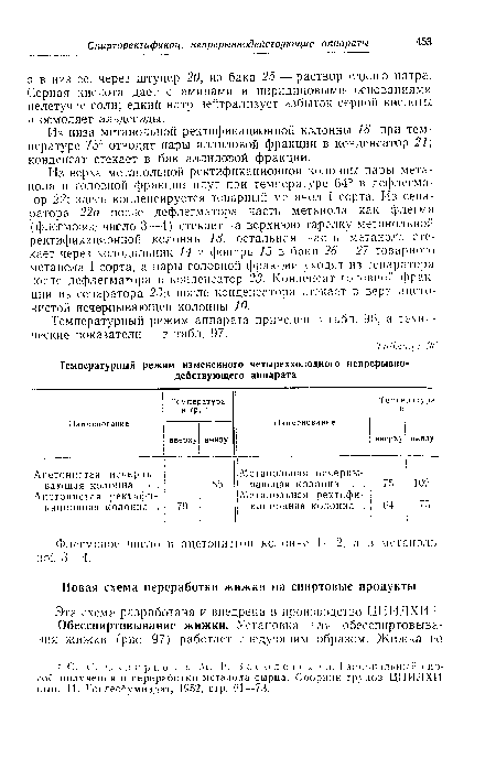 Из верха метанольной ректификационной колонны пары метанола и головной фракции идут при температуре 64° в дефлегматор 22; здесь конденсируется товарный метанол I сорта. Из сепаратора 22а после дефлегматора часть метанола как флегма (флегмовое число 3—4) стекает на верхнюю тарелку метанольной ректификационной колонны 18, остальная часть метанола стекает через холодильник 14 и фонарь 15 в баки 26 и 27 товарного метанола I сорта, а пары головной фракции уходят из сепаратора после дефлегматора в конденсатор 23. Конденсат головной фракции из сепаратора 23а после конденсатора стекает в верх ацето-нистой исчерпывающей колонны 10.