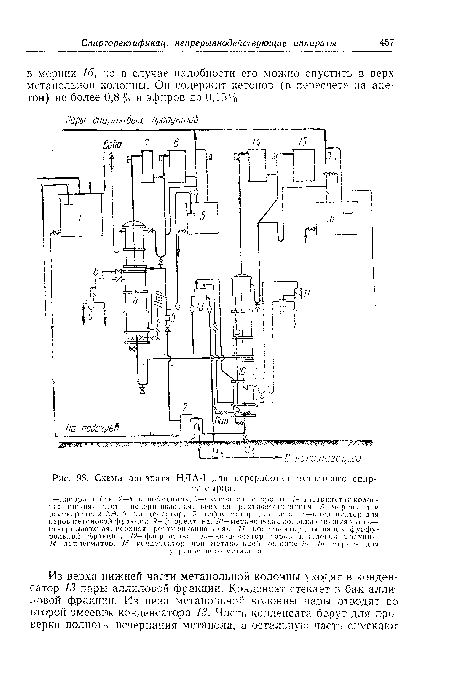 Схема аппарата НДА-1 для переработки метилового спир-
