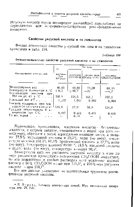 Муравьиная, пропионовая, масляная кислоты — бесцветные жидкости, с острым запахом, смешиваются с водой при всех отношениях, образуют с водой нераздельно кипящие смеси, а именно: 77,5% муравьиной кислоты и 22,5% воды (по весу), температура кипения 107,3°; 82,3% пропиюновой кислоты и 17,7% воды (по весу), температура кипения 99,98° ; 18,5% масляной кислоты и 81,5% воды (по весу), температура кипения 99,4°.