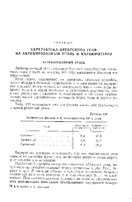 Внутренняя удельная поверхность пор активированного угля зависит от качества древесины, из которой получен уголь-сырец, и от способа его активации.