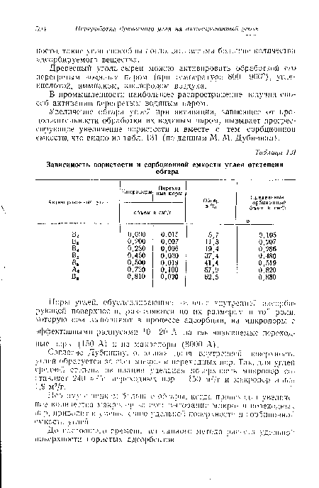 Поэтому слишком большие обгары, когда происходит увеличение количества макропгр за счет выгорания микро- и переходных пор, приводит к уменьшению удельной поверхности и сорбционной емкости углей.