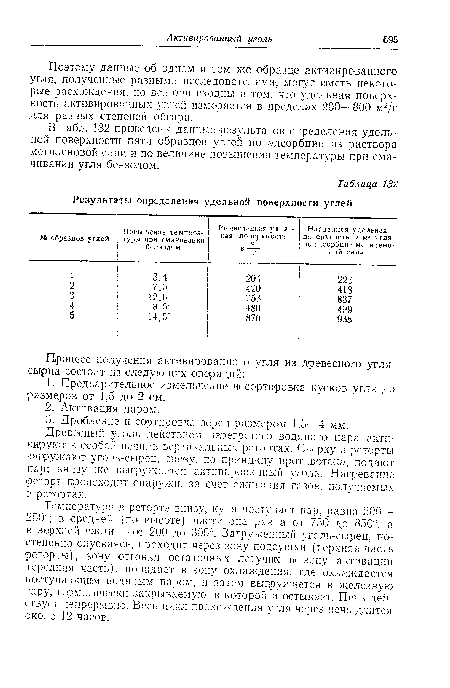 Поэтому данные об одном и том же образце активированного угля, полученные разными исследователями, могут иметь некоторые расхождения, но все они сходны в том, что удельная поверхность активированных углей измеряется в пределах 200—800 м2/г для разных степеней обгара.