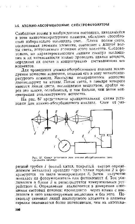 Схема установки для атомно-абсорбционного спектрального анализа