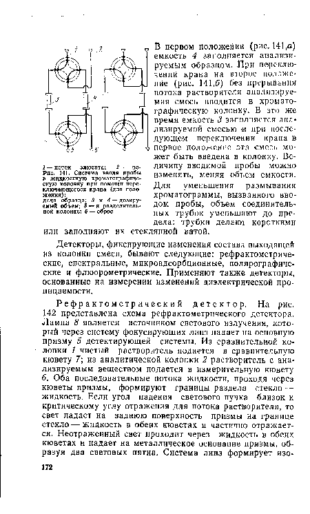 Положение рис