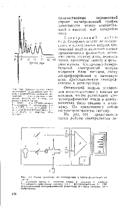 Хроматограмма смеси пестицидов, записанная при помощи рефрактометрического детектора (растворитель — изооктан; расход 0,8 мл/мин; колонка длиной 1,2 м)