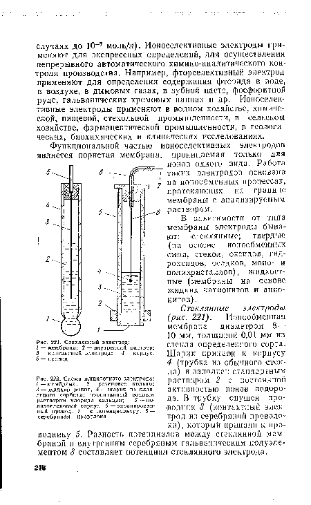 Схема жидкостного электрода