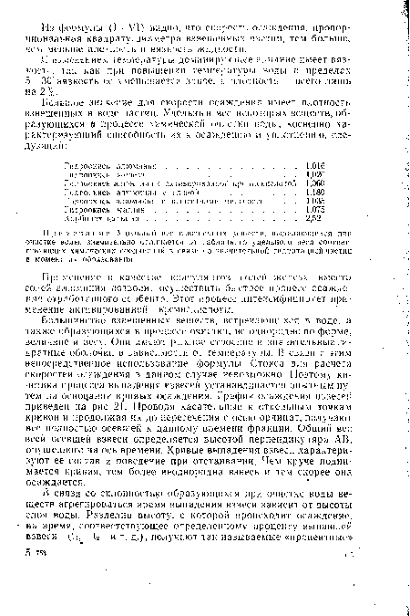 Примечание. Удельный вес взвешенных веществ, выделяющихся при очистке воды, значительно отличается от табличного удельного,веса соответствующих химических соединений в связи со значительной гидратацией частиц в момент их образования.