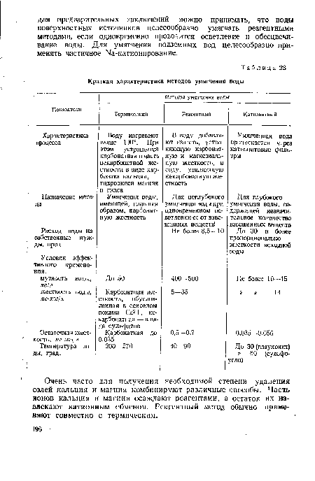 Остаточная жесткость, мг-экв/л Температура воды, град.