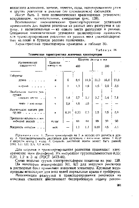 Схема подъема грузов электротельфером показана на рис. 139.