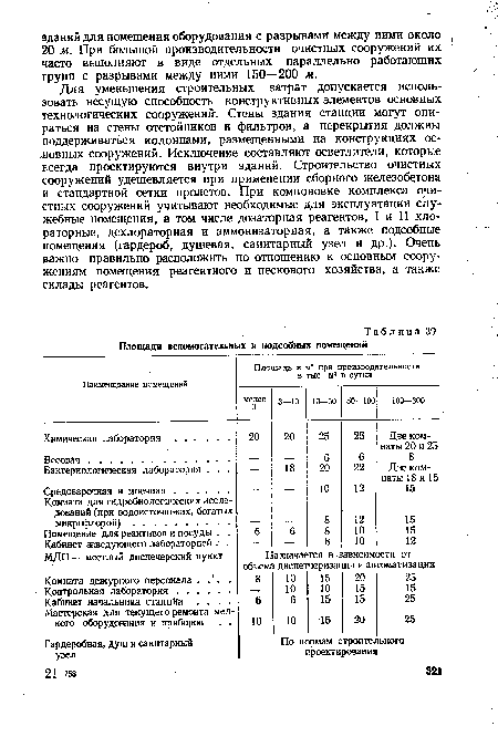 Для уменьшения строительных затрат допускается использовать несущую способность конструктивных элементов основных технологических сооружений". Стены здания станции могут опираться на стены отстойников и фильтров, а перекрытия должны поддерживаться колоннами, размещенными на конструкциях основных сооружений. Исключение составляют осветлители, которые всегда проектируются внутри зданий. Строительство очистных сооружений удешевляется при применении сборного железобетона и стандартной сетки пролетов. При компоновке комплекса очистных сооружений учитывают необходимые для эксплуатации служебные помещения, в том числе дозаторная реагентов, I и II хло-раторные, дехлораторная и аммонизаторная, а также подсобные помещения (гардероб, душевая, санитарный узел и др.). Очень важно правильно расположить по отношению к основным сооружениям помещения реагентного и пескового хозяйства, а также склады реагентов.