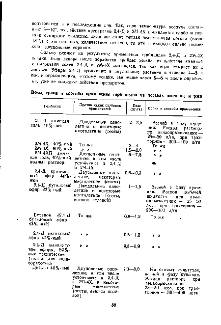 Сильно влияют на результаты применения гербицидов 2,4-Д и 2М-4Х осадки. Если вскоре после обработки пройдет дождь, то действие аминной и натриевой солей 2,4-Д и 2М-4Х снижается, так как вода смывает их с листьев. Эфиры 2,4-Д проникают в двудольные растения в течение 4—5 ч после опрыскивания, поэтому осадки, выпавшие через 5—6 ч после обработки, уже не снижают действия препаратов.