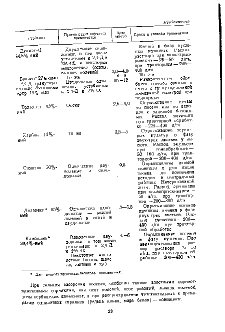 При сильном засорении посевов, особенно такими злостными корнеотпрысковыми сорняками, как осот полевой, осот розовый, вьюнок полевой, дозы гербицидов повышают, а при распространении чувствительных к препаратам однолетних сорняков (редька дикая, марь белая)—понижают.
