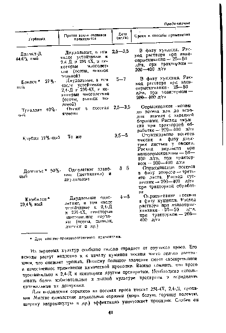 Из зерновых культур особенно сильно страдает от сорняков просо. Его всходы растут медленно и к началу кущения посевы часто сильно засоряются, что снижает урожай. Поэтому большое значение имеет своевременное и качественное применение химической прополки. Важно помнить, что просо чувствительно к 2,4-Д и некоторым другим препаратам. Необходимо использовать более избирательные к данной культуре препараты и определять оптимальные их дозировки.