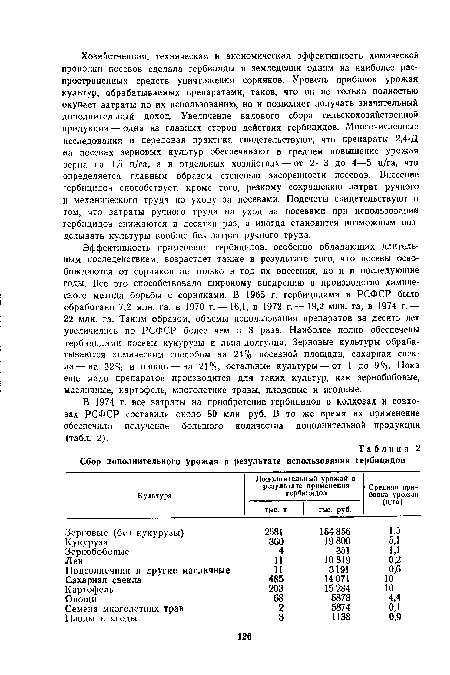 Эффективность применения гербицидов, особенно обладающих длительным последействием, возрастает также в результате того, что посевы освобождаются от сорняков не только в год их внесения, но и в последующие годы. Все это способствовало широкому внедрению в производство химического метода борьбы с сорняками. В 1965 г. гербицидами в РСФСР было обработано 7,2 млн. га, в 1970 г.— 16,1, в 1972 г.— 19,2 млн. га, в 1974 г.— 22 млн. га. Таким образом, объемы использования препаратов за десять лет увеличились по РСФСР более чем в 3 раза. Наиболее полно обеспечены гербицидами посевы кукурузы и льна-долгунца. Зерновые культуры обрабатываются химическим способом на 24% посевной площади, сахарная свекла— на 32% и овощи — на 21%, остальные культуры — от 1 до 9%. Пока еще мало препаратов производится для таких культур, как зернобобовые, масличные, картофель, многолетние травы, плодовые и ягодные.