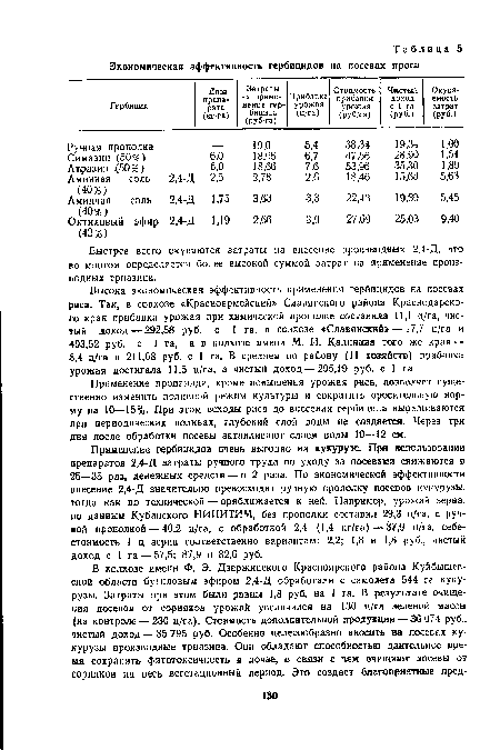 Быстрее всего окупаются затраты на внесение производных 2,4-Д, что во многом определяется более высокой суммой затрат на применение производных триазина.