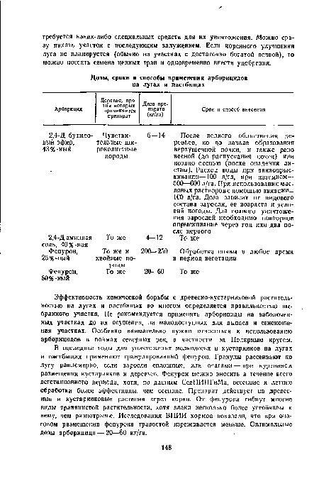 Эффективность химической борьбы с древесно-кустарниковой растительностью на лугах и пастбищах во многом определяется правильностью выбранного участка. Не рекомендуется применять арборициды на заболоченных участках до их осушения, на малодоступных для выпаса и сенокошения участках. Особенно внимательно нужно относиться к использованию арборицидов в поймах северных рек, в частности за Полярным кругом.