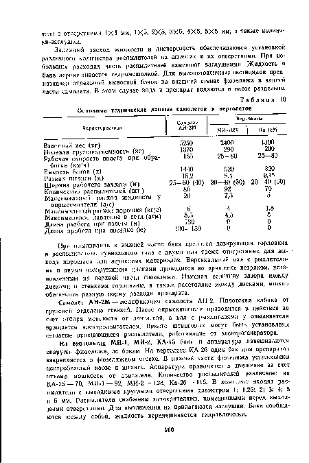 Самолет АН-2М—модификация самолета АН-2. Пилотская кабина от грузовой отделена стенкой. Насос опрыскивателя приводится в действие за счет отбора мощности от двигателя, а вал с рыхлителями у опыливателя вращается электродвигателем. Вместо штанговых могут быть установлены сетчатые вращающиеся распылители, работающие от электрогенератора.