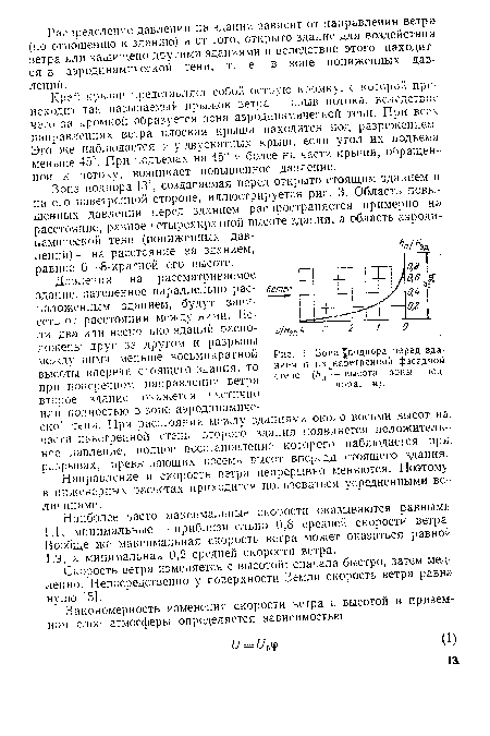 Зона ^подпора перед зданием и на^наветренной фасадной стене (/гп —высота зоны подпора, м).
