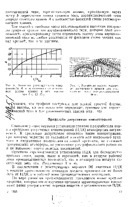 Расчетная высота частично затененного здания для построения зоны аэродинамической тени.