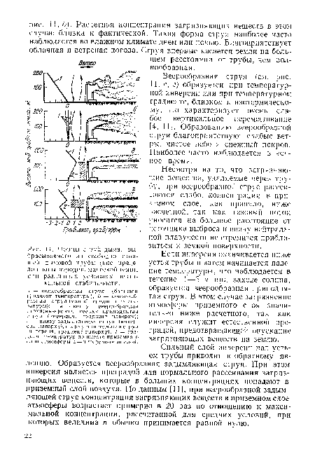Формы струп дыма, выбрасываемого нз свободно стоя-щей дымовой трубы (вне пределов зоны аэродинамической тени), при различных условиях вертикальной стабильности