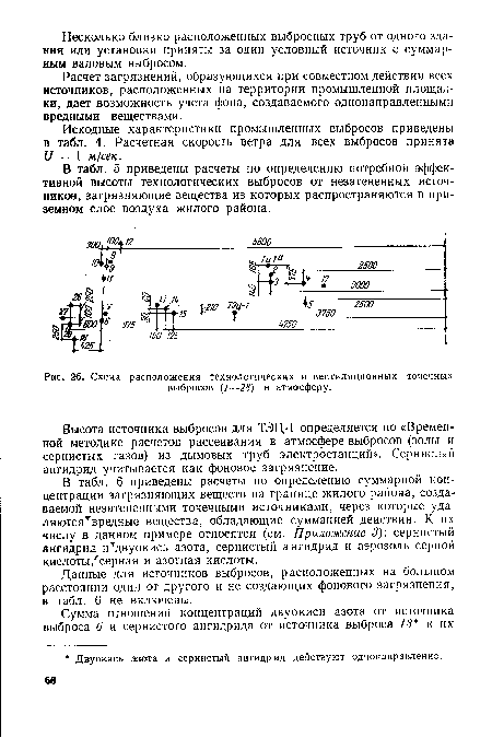 Схема расположения технологических и вентиляционных точечных выбросов (1—28) в атмосферу.