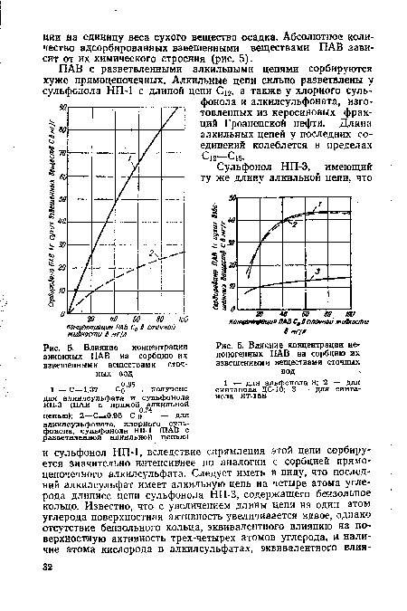 Влияние концентрации неионогенных ПАВ на сорбцию их взвешенныни веществами сточных вод