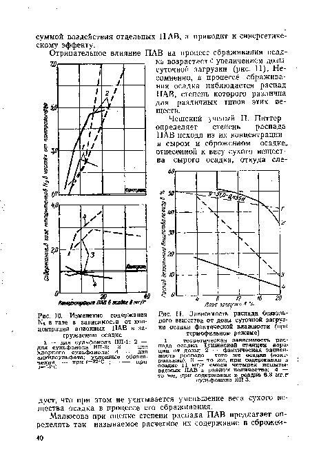 Зависимость распада беззоль-ного вещества от дозы суточной загрузки осадка фактической влажности (при термофильном режиме)