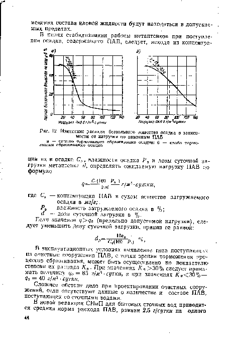 Изменение распада беззольного вещества осадка в зависимости от нагрузки по анионным ПАБ а — сильно тормозящим сбраживание осадка; б — слабо тормозящим сбраживание осадка