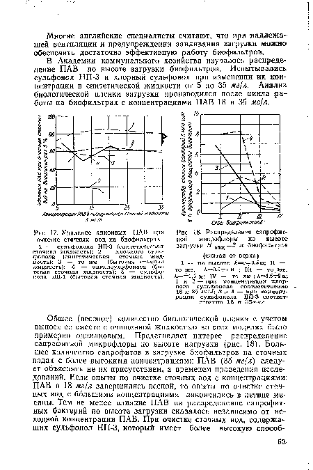 Распределение сапрофитной микрофлоры по высоте