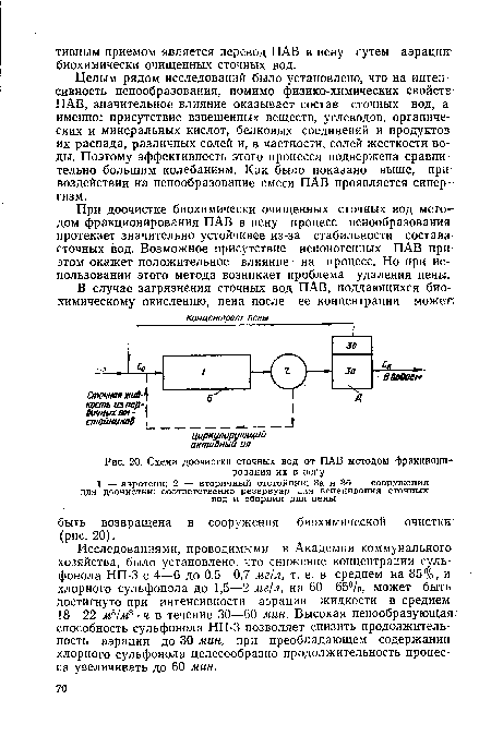 Схема доочистки сточных вод от ПАВ методом фракционирования их в пену