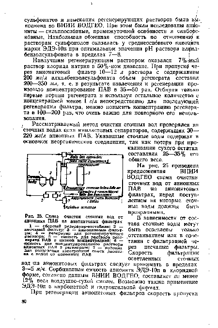 Схема очистки сточных вод от анионных ПАВ на анионитовых фильтрах 1 — сборный резервуар-отстойник; 2 — песчаный фильтр; 3 — анионитовые фильтры; 4 — резервуар для регенерирующего раствора; 5 — емкость для раствора регенерата ПАВ с низкой концентрацией; 6 — емкость для концентрированного раствора анионных ПАВ в регенерате; 7 — колонна для разделения азеотропной смеси диокса-на с водой от анионных ПАВ