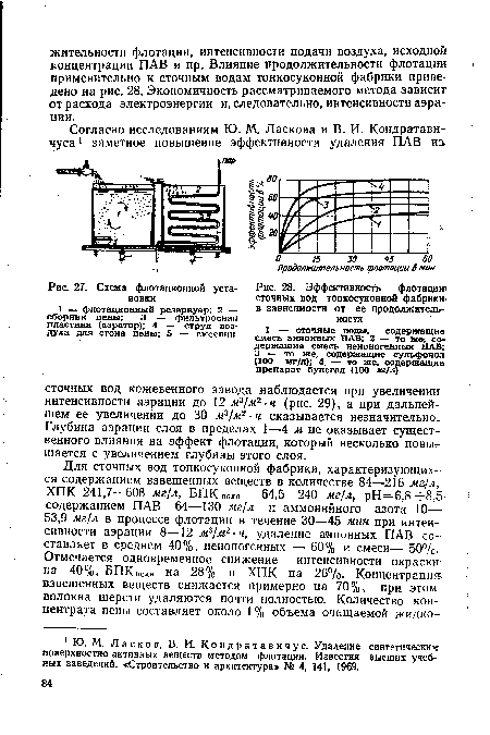 Схема флотационной установки