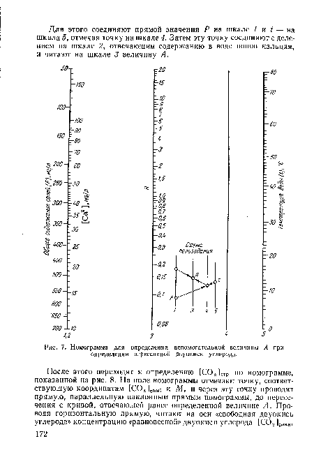 Номограмма для определения вспомогательной величины А при определении агрессивной двуокиси углерода.