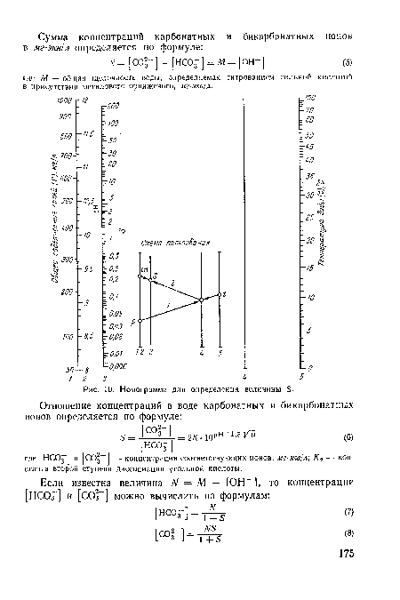 Номограмма для определения величины S.