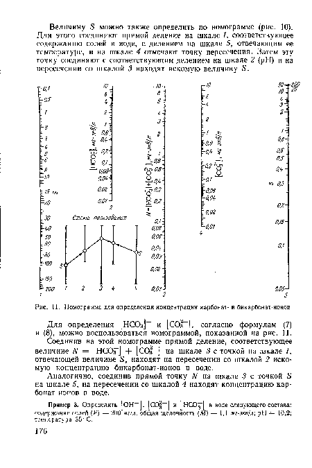 И. Номограмма для определения концентрации карбонат- и бикарбонат-ионов.
