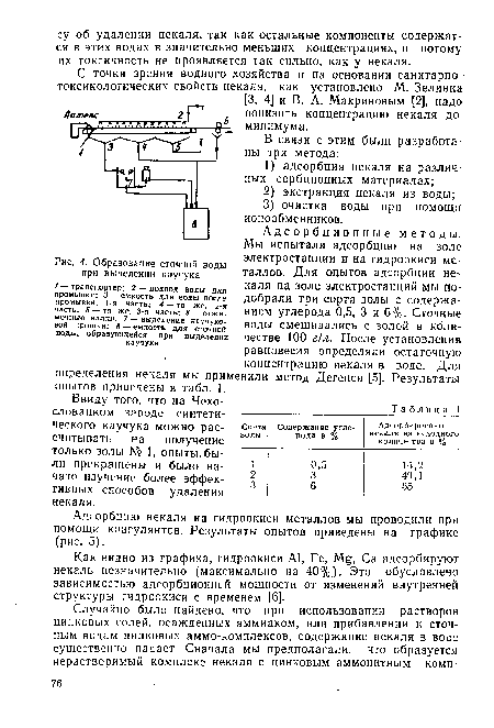 Образование сточной воды при выделении каучука