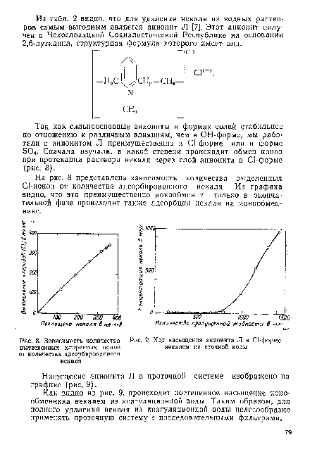Зависимость количества