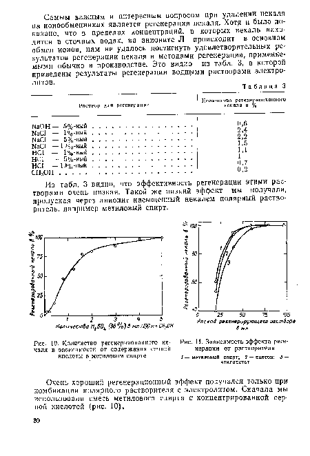 Количество регенерированного не-чаля в зависимости от содержания серной кислоты в метиловом спирте