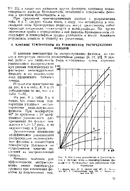 Изотермы равновесного распределения в системе вода — индивидуальные фенолы — н. бутилацетат при различных температурах