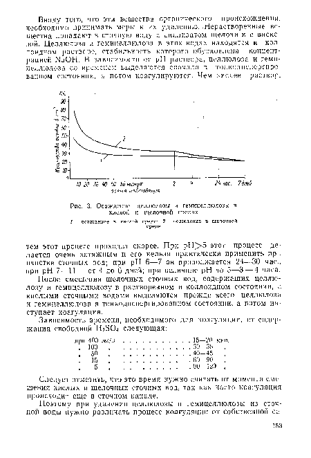 Осаждение целлюлозы и гемицеллюлозв кислой и щелочной средах