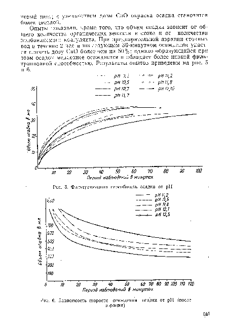 Фильтрационная способность осадка от pH