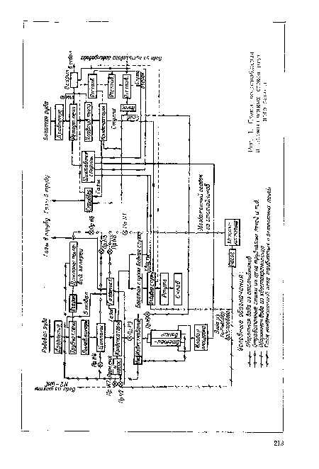 Схема водоснабжения п промышленных стоков ртутного завода