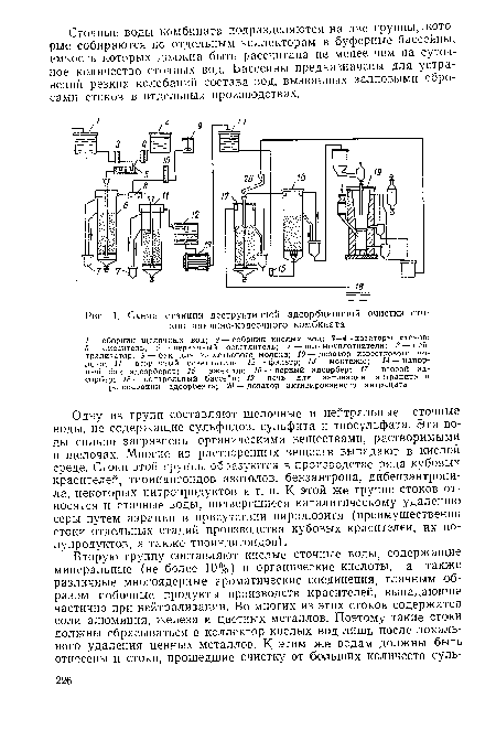 Схема станции деструктивной адсорбционной очистки стоков анилино-красочного комбината