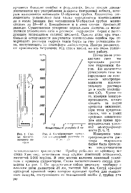 Схема поглотительного сосуда