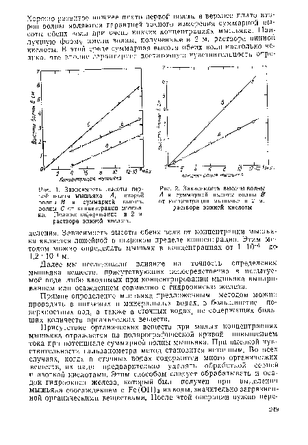Зависимость высоты пер-