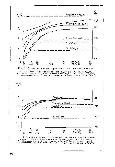 Сравнение методов определения окисляемое! и ксиленолов