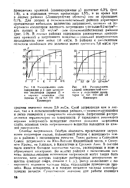 Распределение соле-содержания ц в слое загрязнения изоляторов (кривая 1) и в верхнем почвенном слое (кривая 2) на В Л 110—330 кВ Киевэнерго