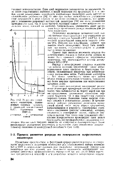 Разрядное напряжение изоляторов, увлажненных соленым туманом, с различной концентрацией КаС1. Изоляторы типа НФЕ-11